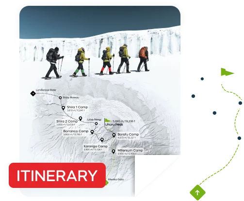 Guarda questo itinerario esempio sul Kilimangiaro