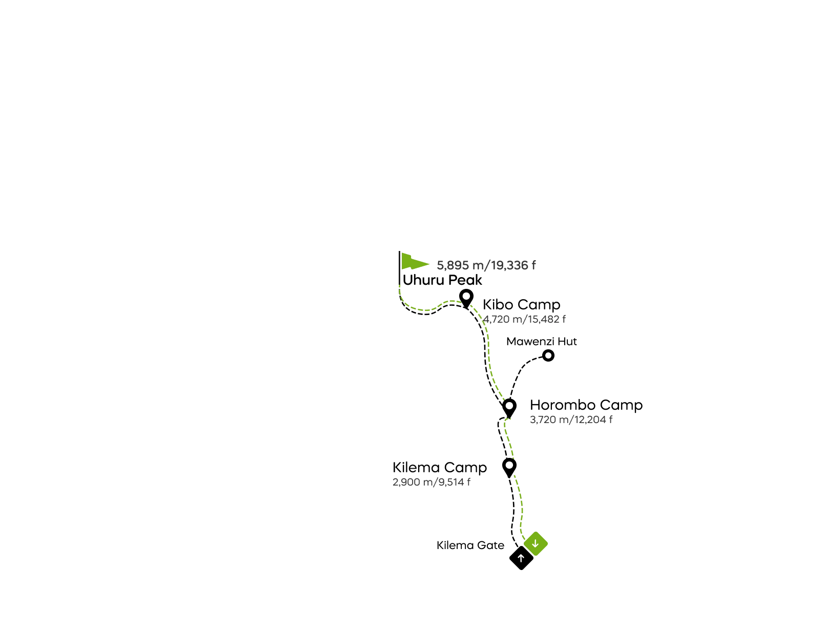 Mappa della via Kilema sul Kilimangiaro
