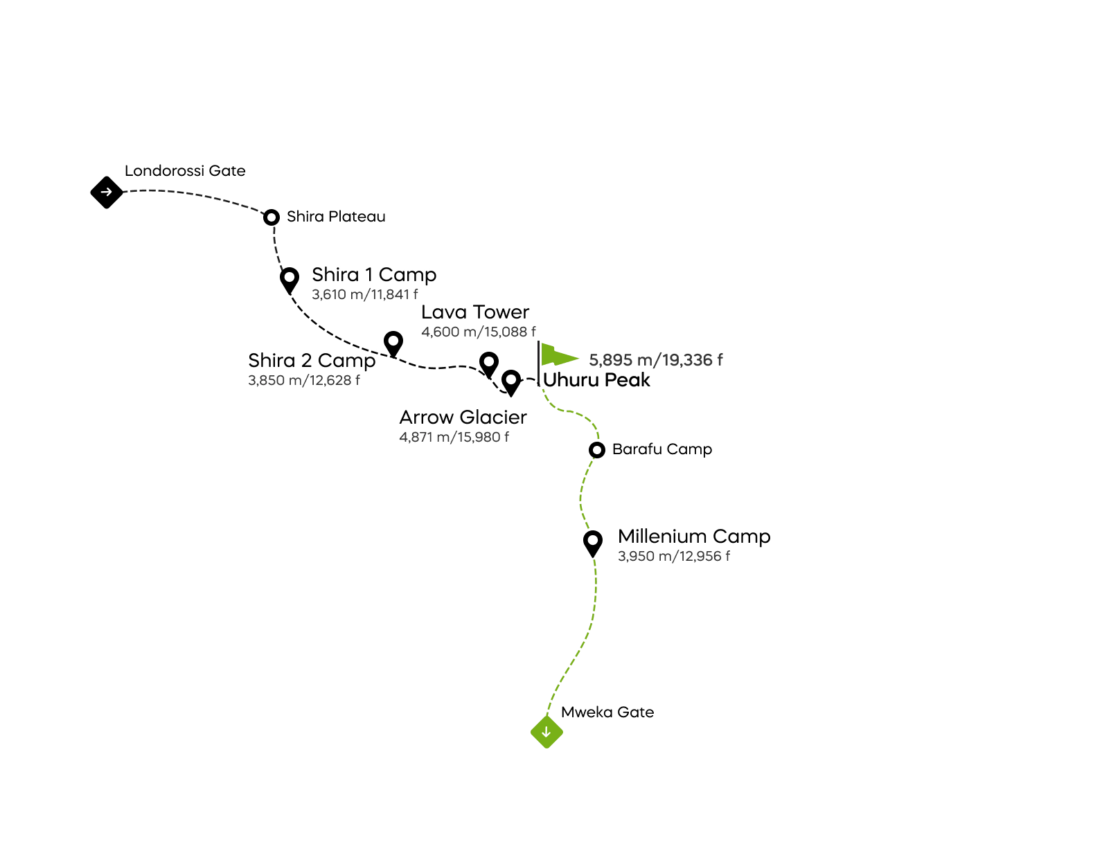 Mappa della via Western Breach sul Kilimangiaro