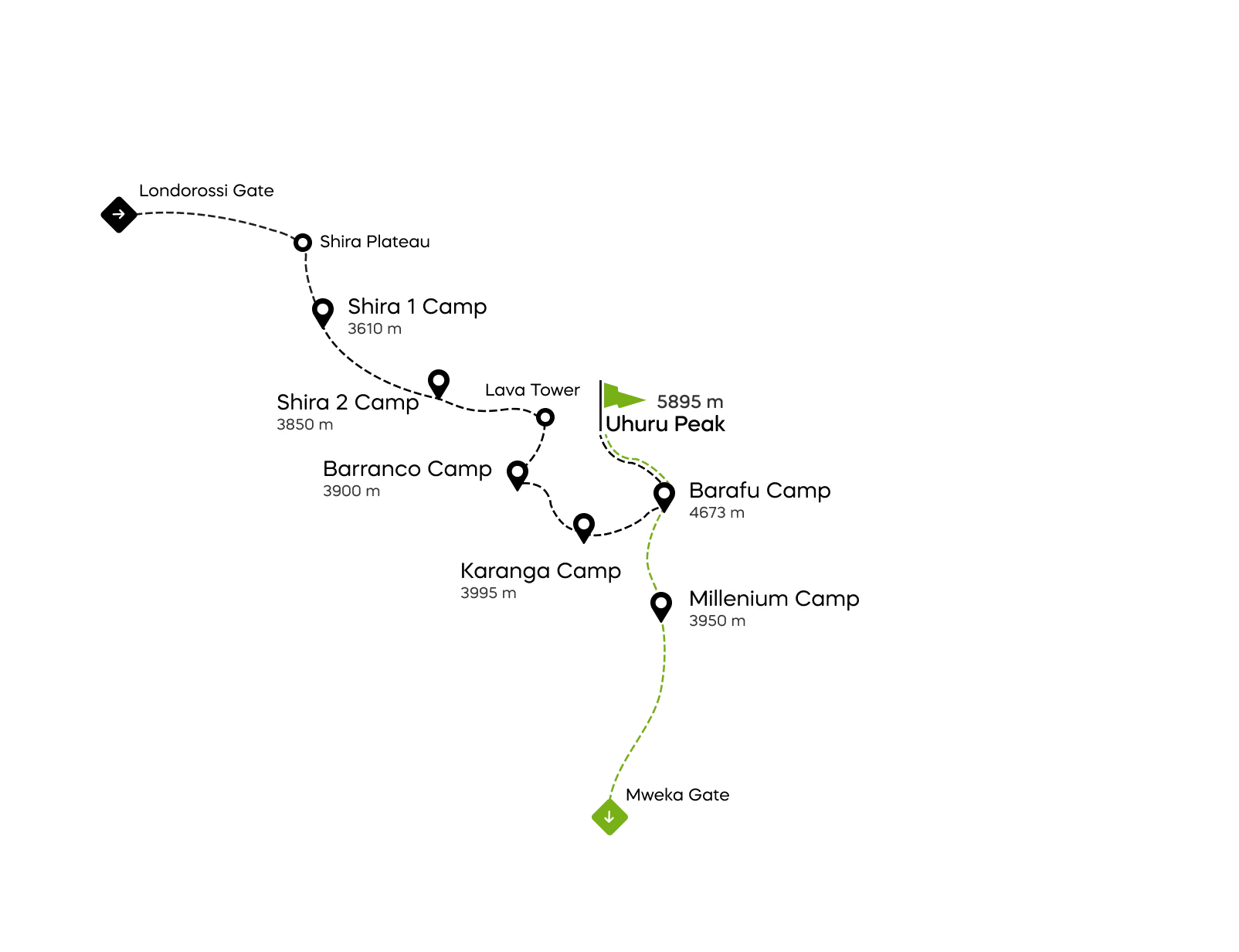 Mappa della via Lemosho sul Kilimangiaro