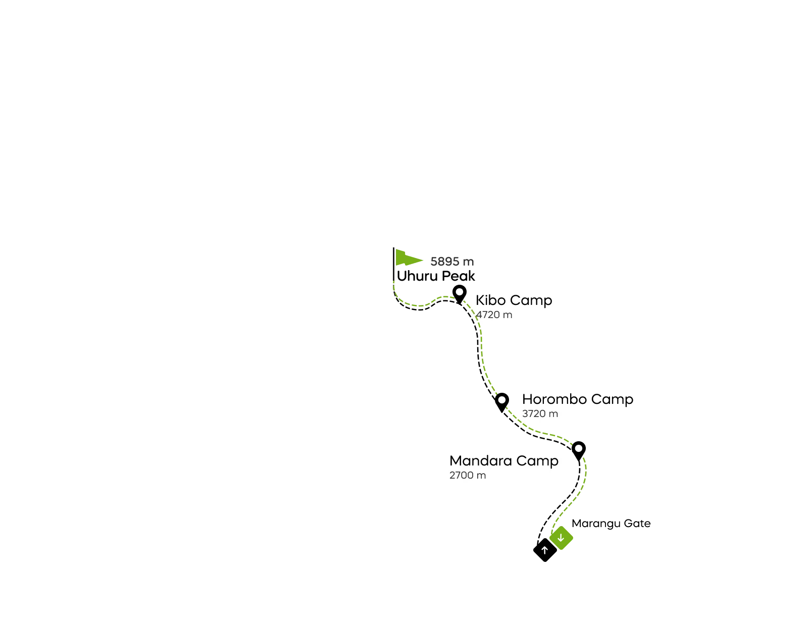 Mappa della via Marangu sul Kilimangiaro