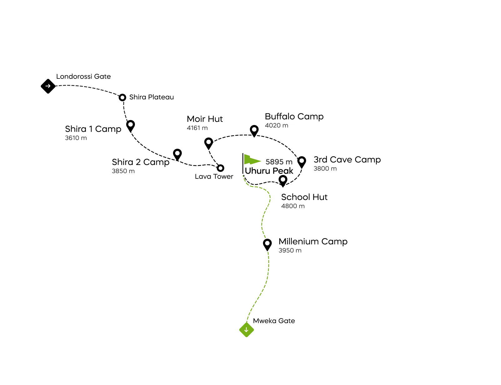 Mappa della via Northern Circuit sul Kilimangiaro