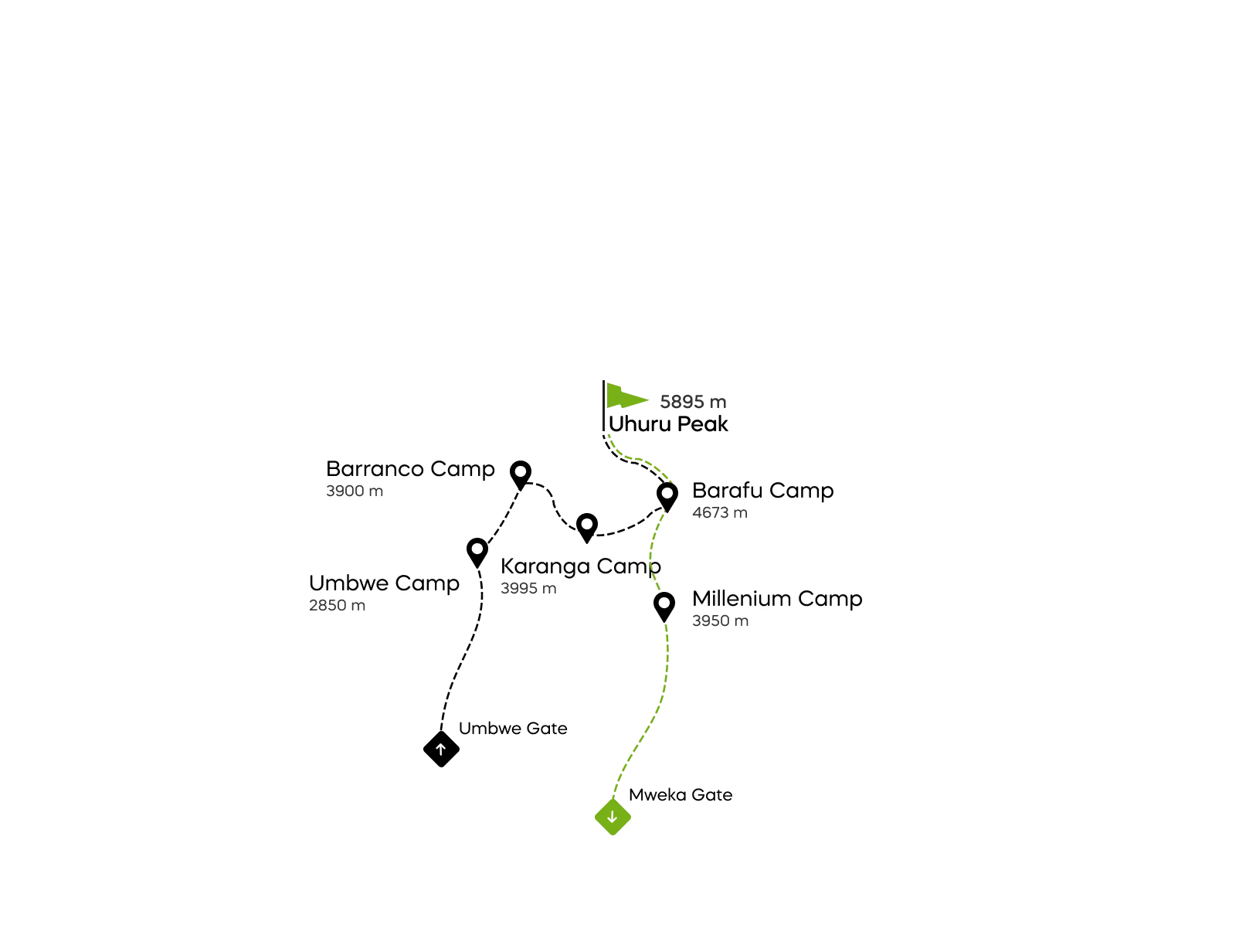 Mappa della via Umbwe sul Kilimangiaro