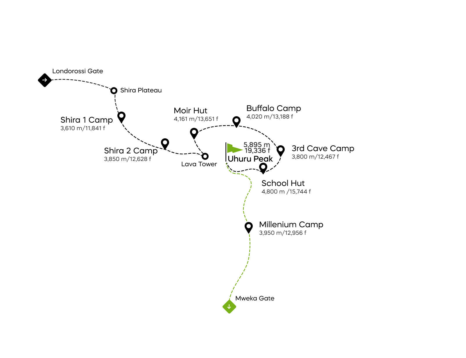 Via Northern Circuit – 8 giorni