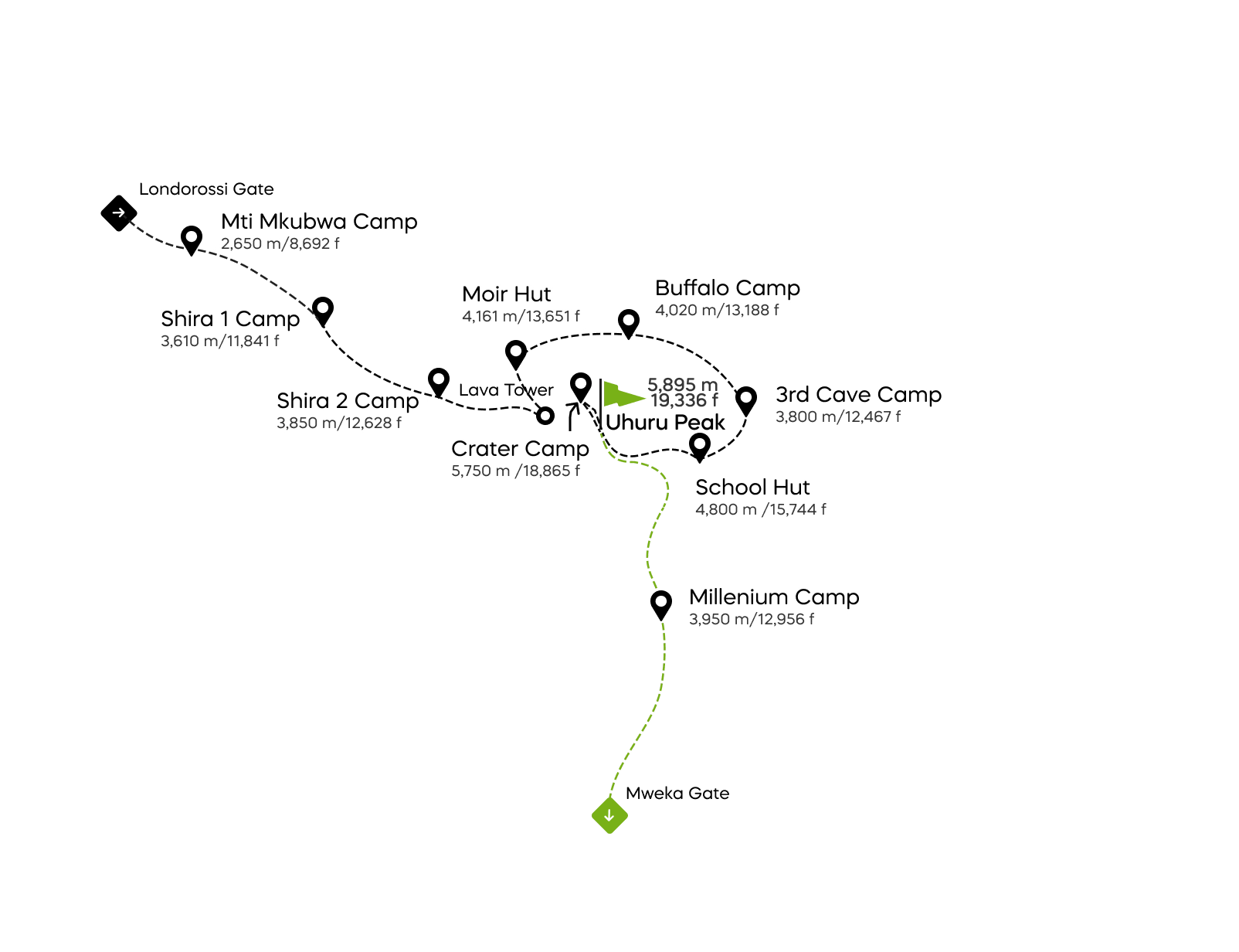 Via Northern Circuit con campeggio nel cratere – 10 giorni