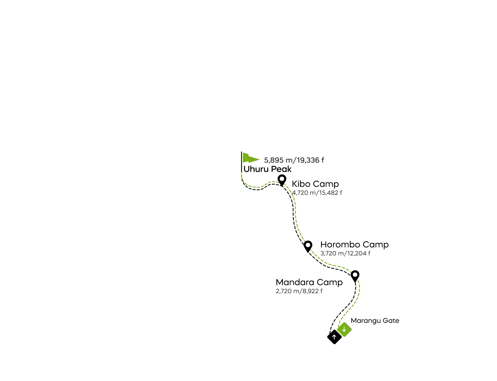 Via Marangu – 5 giorni