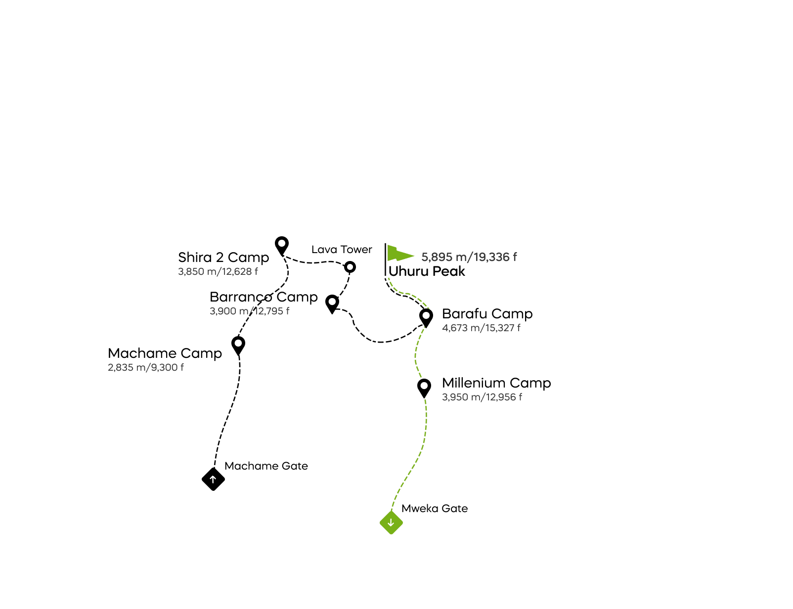 Via Machame – 6 giorni